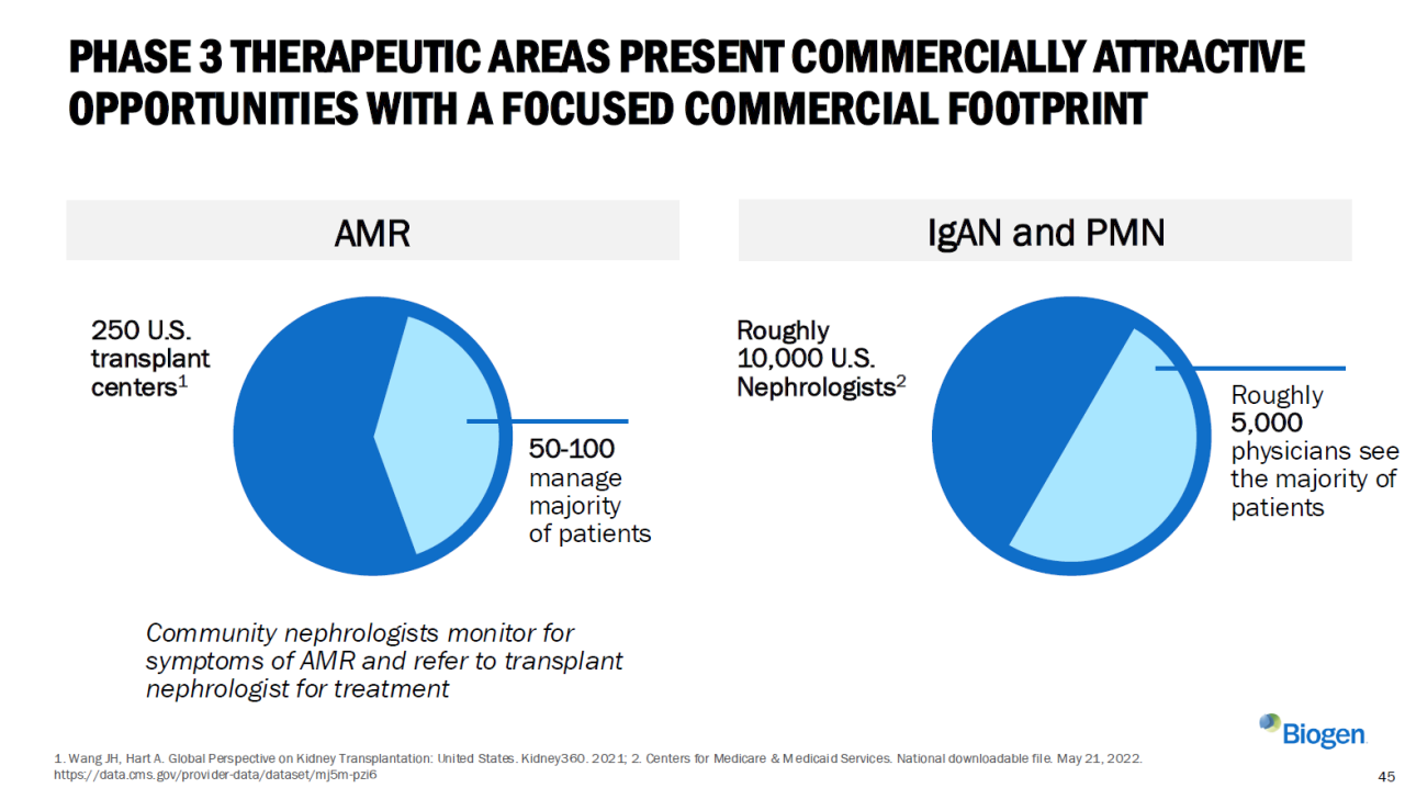PHASE3 THERAPEUTICAREAS PRESENTCOMMERCIALLY ATTRACTIVE OPPORTUNITIES WITH A FOCUSED COMMERCIAL FOOTPRINT