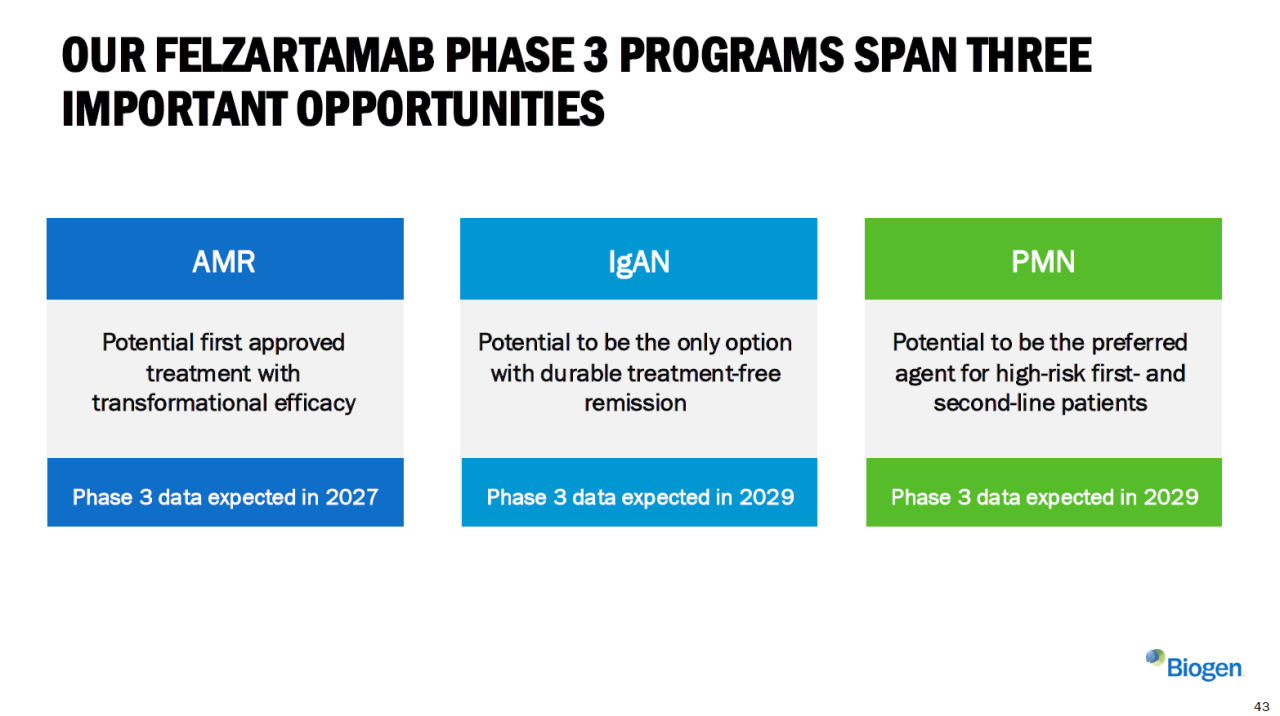 OUR FELZARTAMAB PHASE3 PROGRAMS SPAN THREE IMPORTANTOPPORTUNITIES