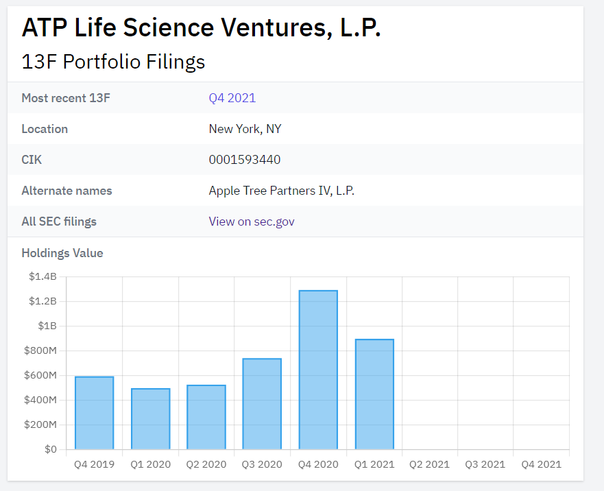 ATP Life Science Ventures, L.P.