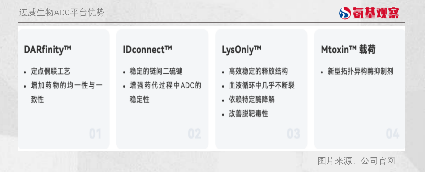 9MW2821與Padcev的結(jié)構(gòu)對比