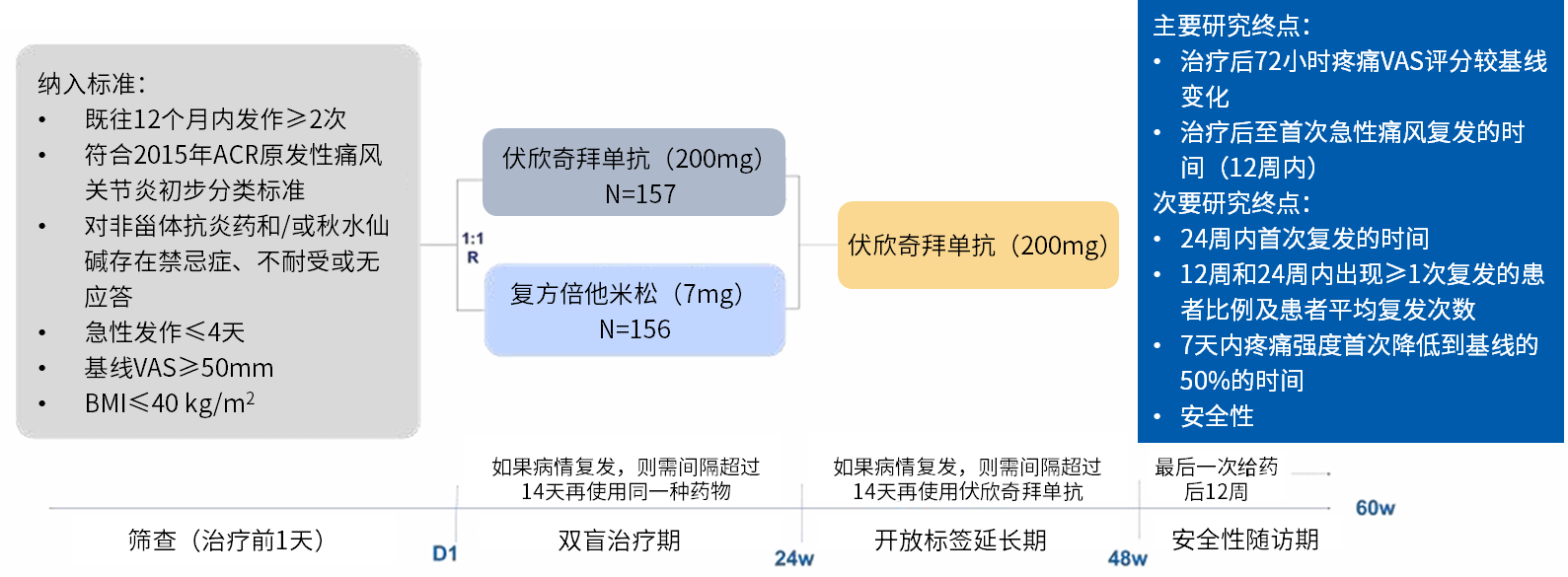 在國(guó)內(nèi)開展的多中心、隨機(jī)、雙盲、雙模擬、陽(yáng)性對(duì)照的 III 期研究。