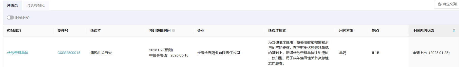 伏欣奇拜單抗注射液和注射用伏欣奇拜單抗具有生物等效性且安全性良好。