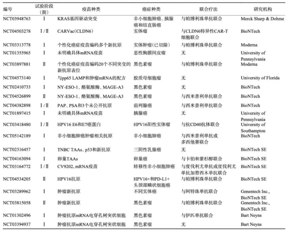 腫瘤RNA疫苗進(jìn)行的臨床研究