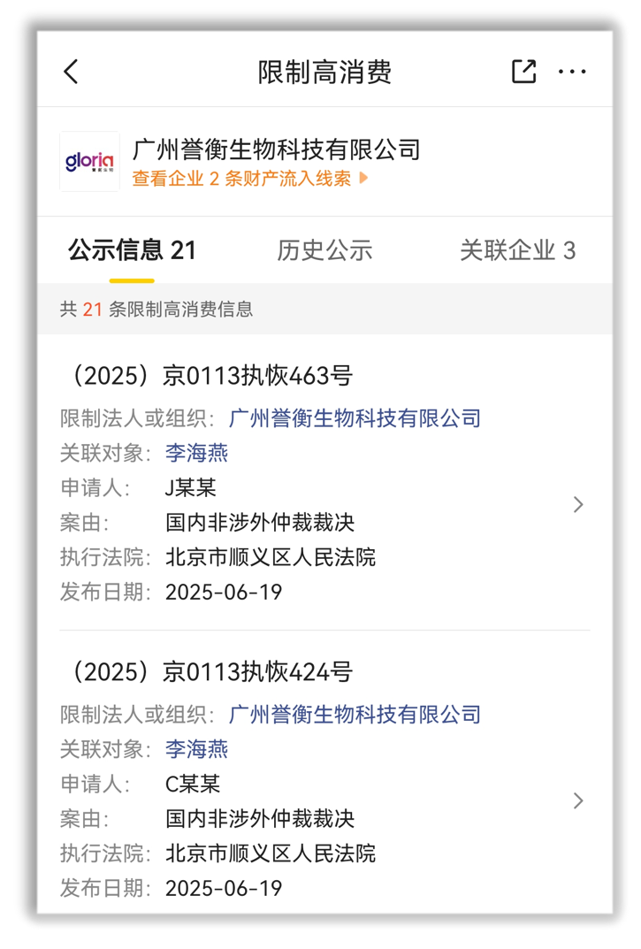 廣州譽衡生物科技有限公司（簡稱：譽衡生物）被限制高消費的信息次數(shù)，增加到了21次。