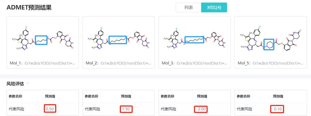 optADMET平臺對連接子結(jié)構(gòu)優(yōu)化的代謝穩(wěn)定性預測