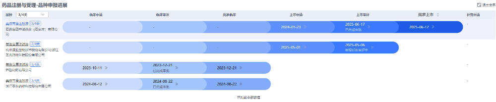 藥智數(shù)據(jù)企業(yè)版——藥品注冊(cè)與受理數(shù)據(jù)庫(kù)