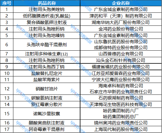表1：通過(guò)一致性評(píng)價(jià)的品種