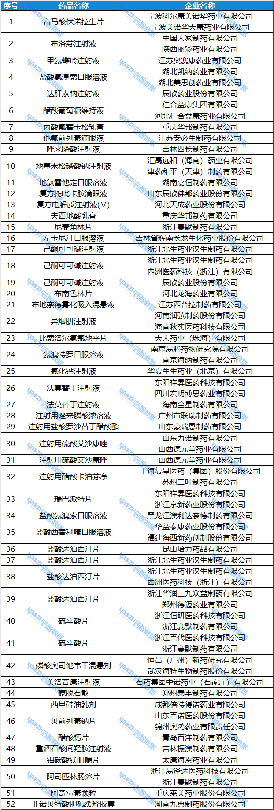 表2：視同通過(guò)一致性評(píng)價(jià)的品種