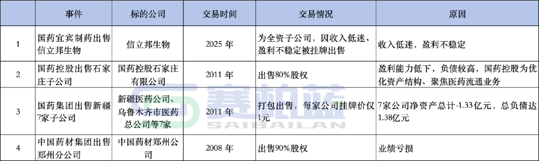 國藥宜賓制藥