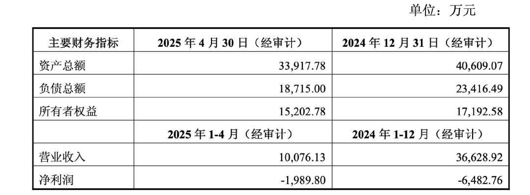 截圖自公告