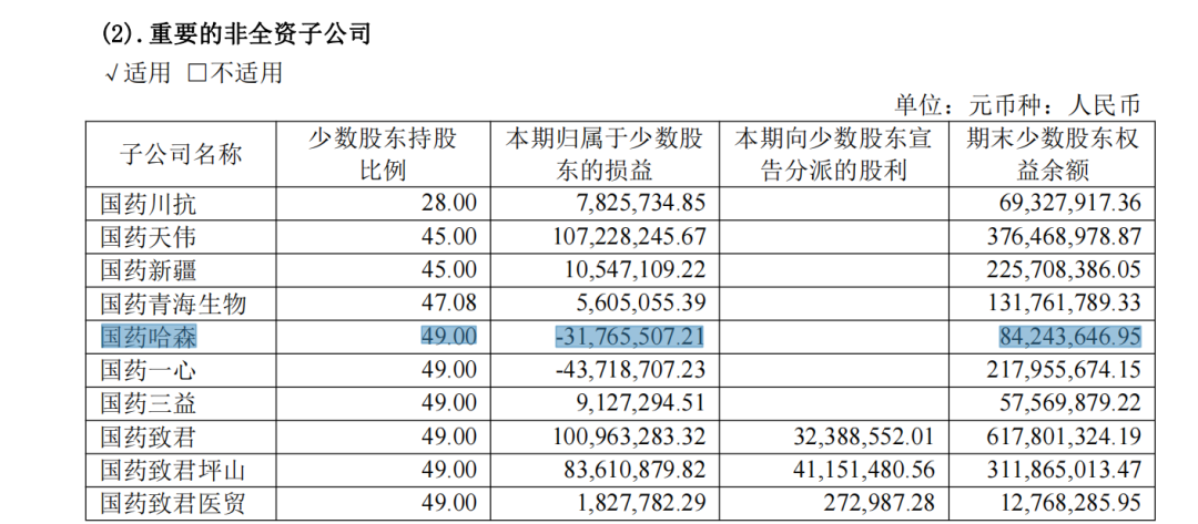 截圖自國藥現(xiàn)代2024年年報(bào)