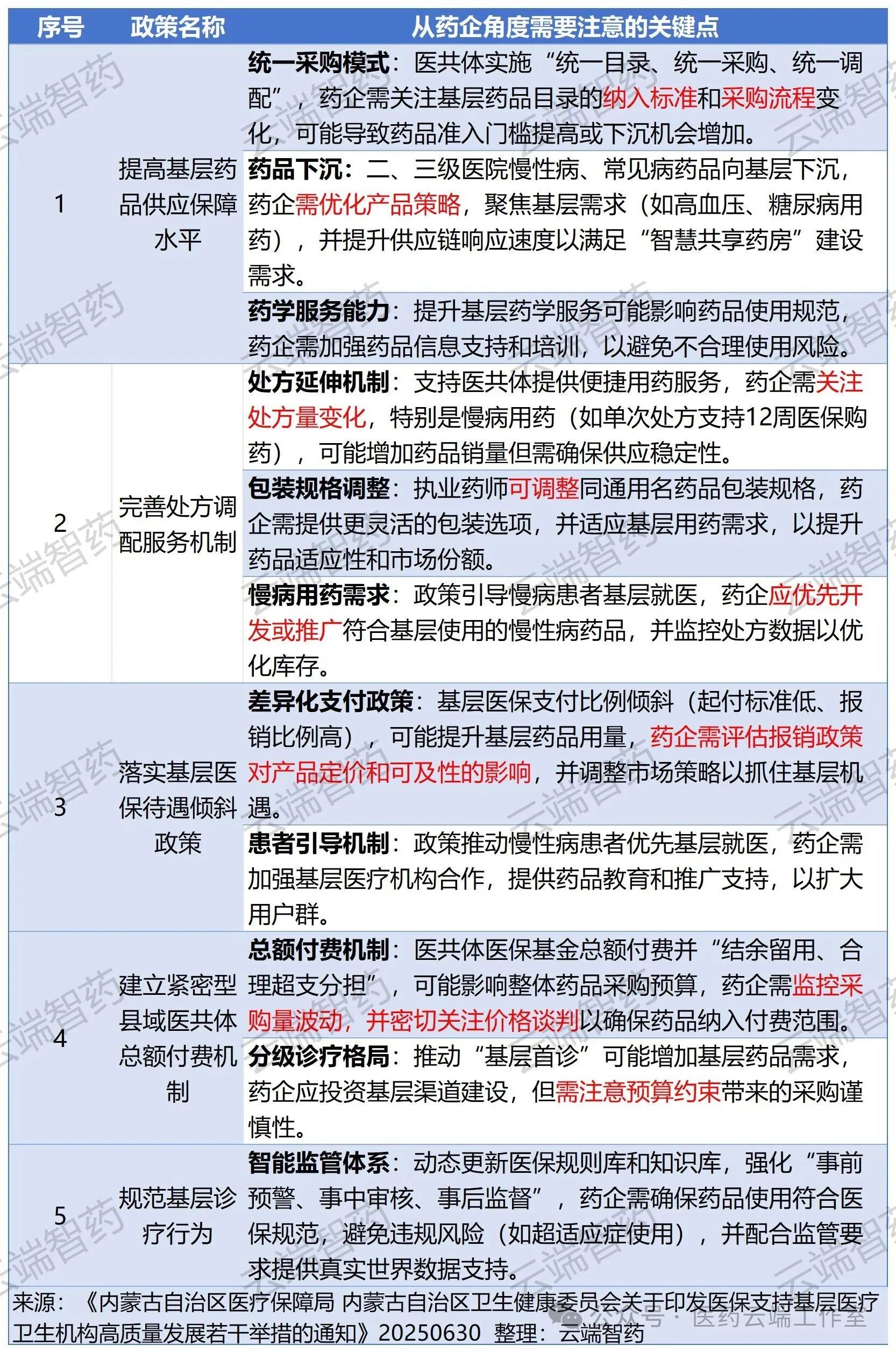 從藥企視角理解和分析企業(yè)面臨的機(jī)遇及可能性
