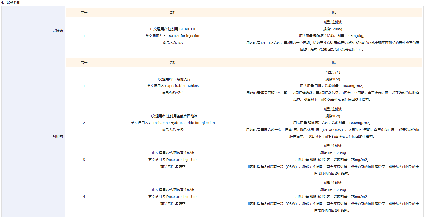 試驗分組