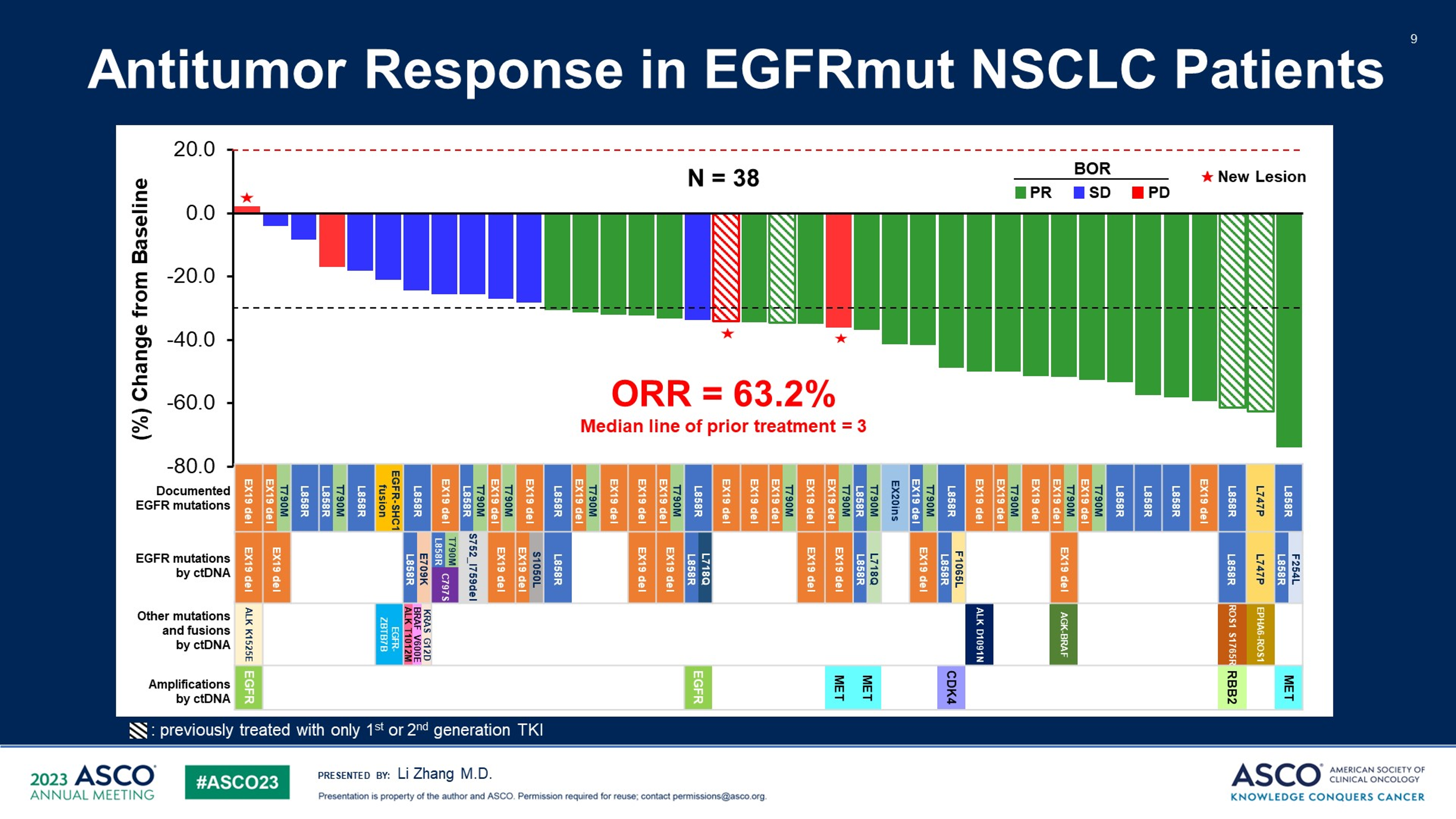 EGFR突變型非小細胞肺癌患者的抗腫瘤反應(yīng)