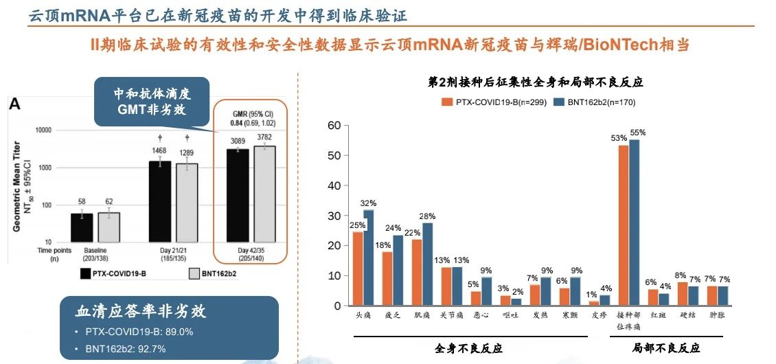 云頂mRNA平臺(tái)已在新冠疫苗的開(kāi)發(fā)中得到臨床驗(yàn)證