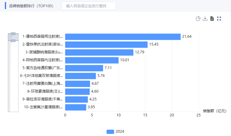藥智數(shù)據(jù)企業(yè)版——藥品市場全終端分析系統(tǒng)