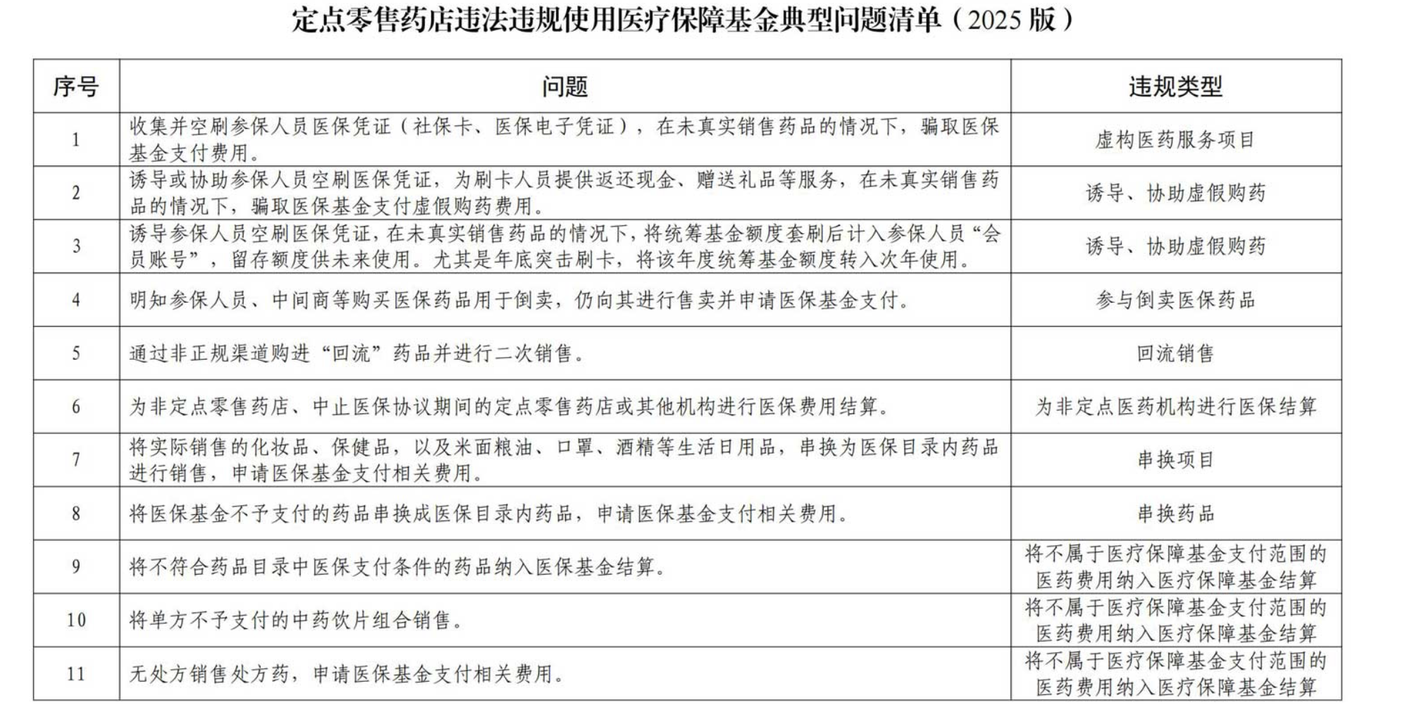 治療鼻咽癌的I期研究數(shù)據(jù)