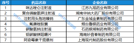藥智數(shù)據(jù)企業(yè)版-仿制藥一致性評價分析系統(tǒng)