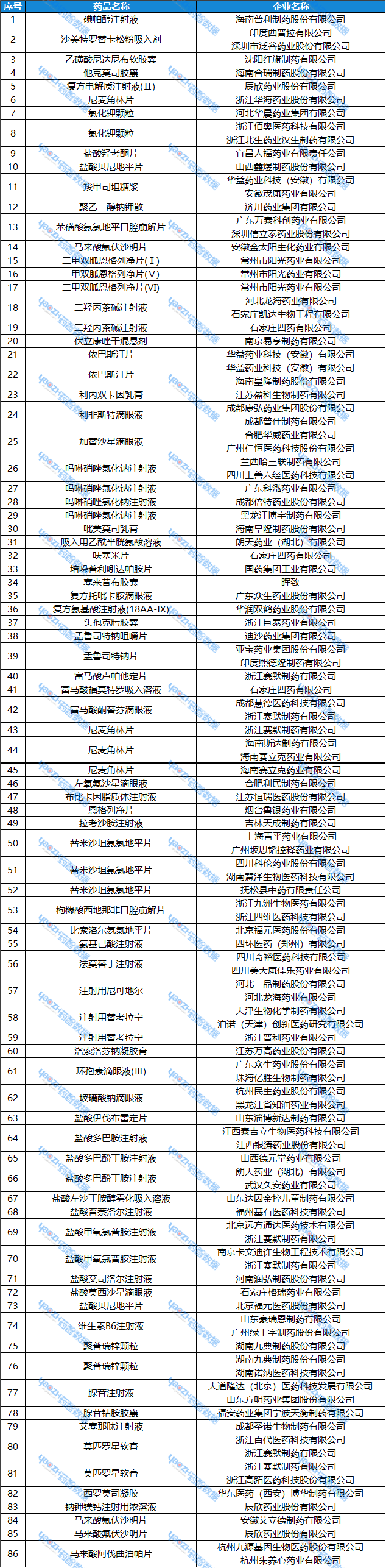 藥智數(shù)據(jù)企業(yè)版-仿制藥一致性評價分析系統(tǒng)