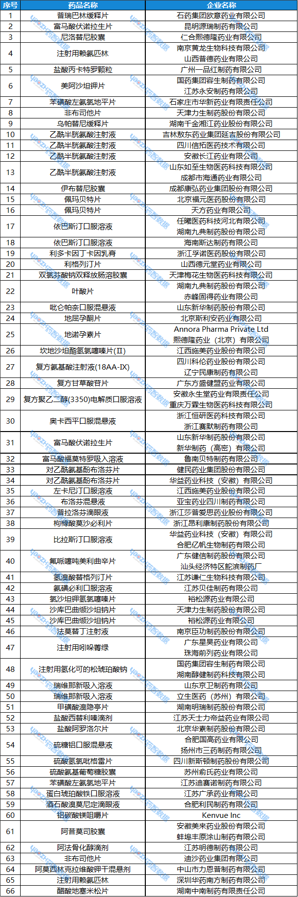 藥智數(shù)據(jù)企業(yè)版-仿制藥一致性評價分析系統(tǒng)