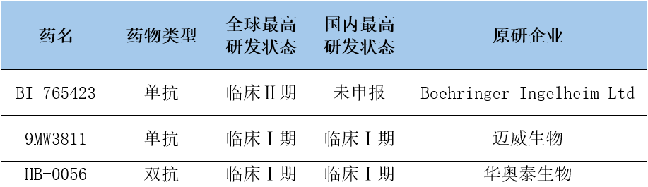 與IL-11相關(guān)的疾病病理3