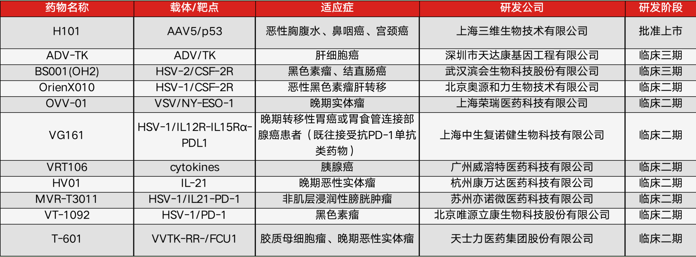 不會缺席的中國藥企