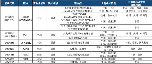 堅(jiān)持源頭創(chuàng)新，錨定自己的研發(fā)差異化優(yōu)勢(shì)，攻堅(jiān)更多高難度分子