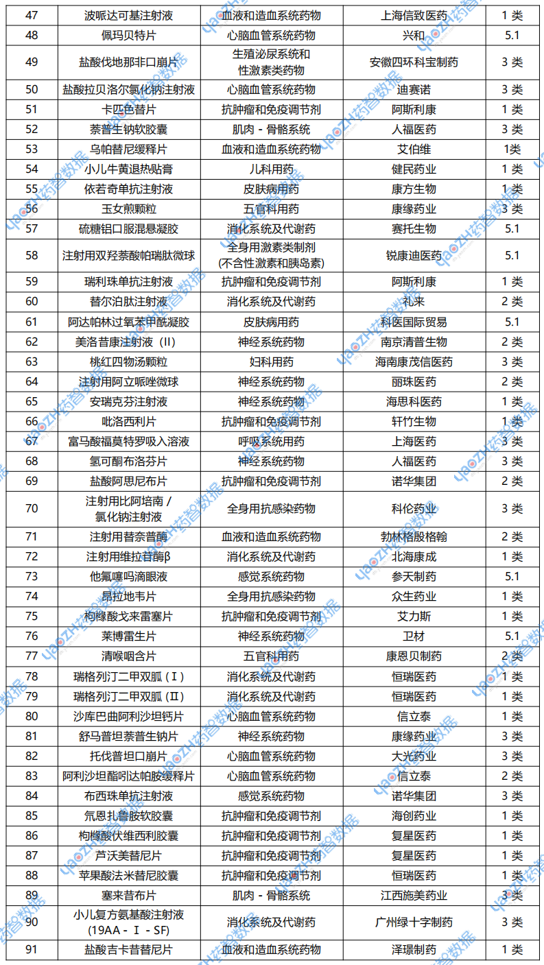 2025年上半年，111款藥物國(guó)內(nèi)獲批上市