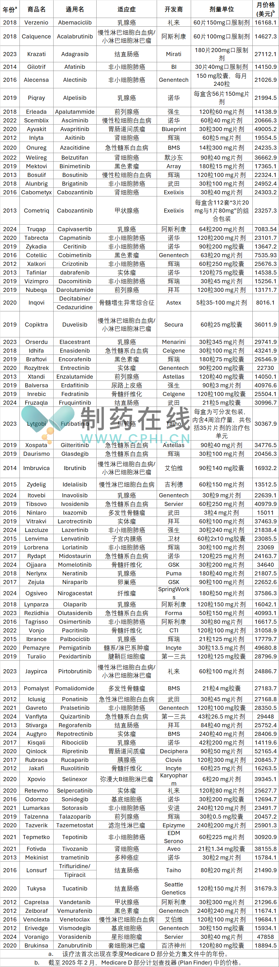 自我給藥的腫瘤學(xué)產(chǎn)品
