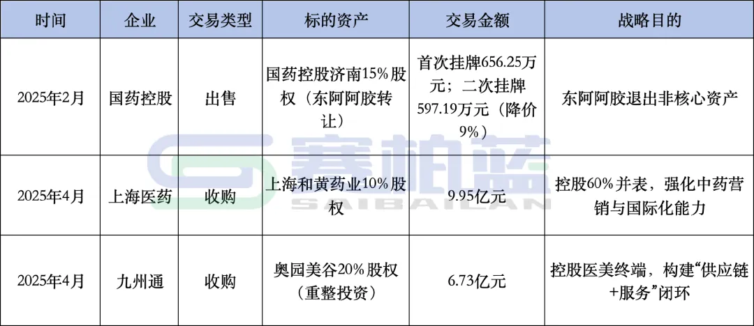 各大藥商加速出清發(fā)展較慢以及負(fù)債的資產(chǎn)