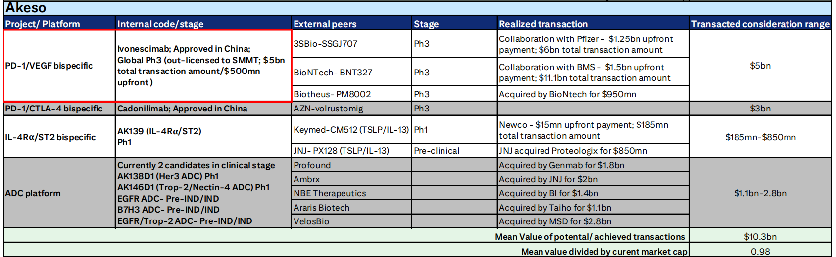 PD-1/VEGFbispecific