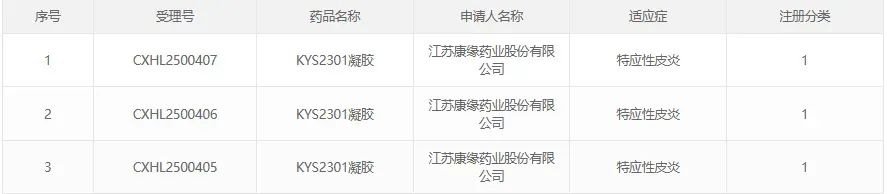 KYS2301凝膠獲批臨床