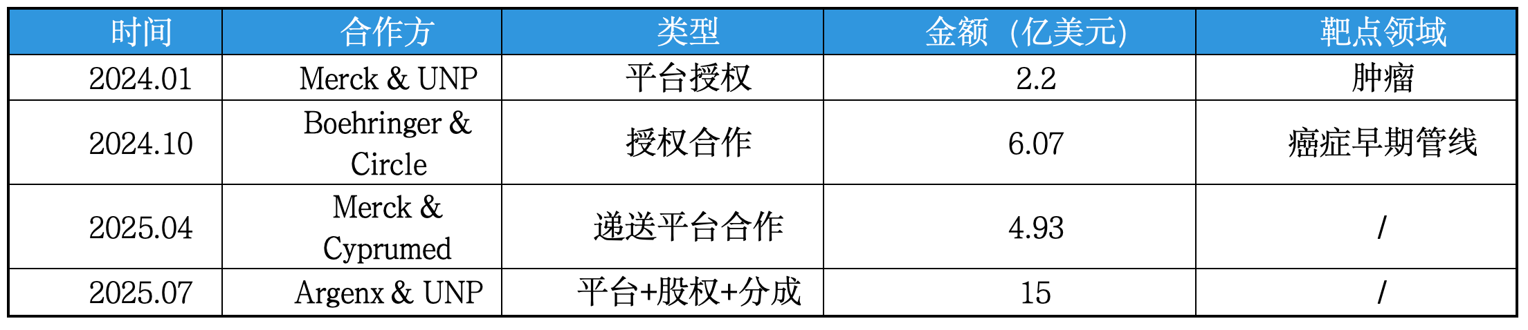 近期環(huán)肽交易（不完全統(tǒng)計）