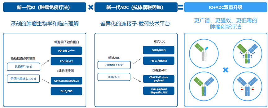 信達(dá)策略的重點(diǎn)布局方向