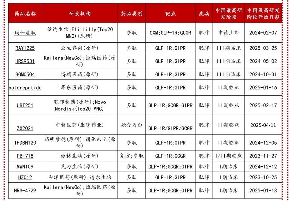 圖源：方正醫(yī)藥