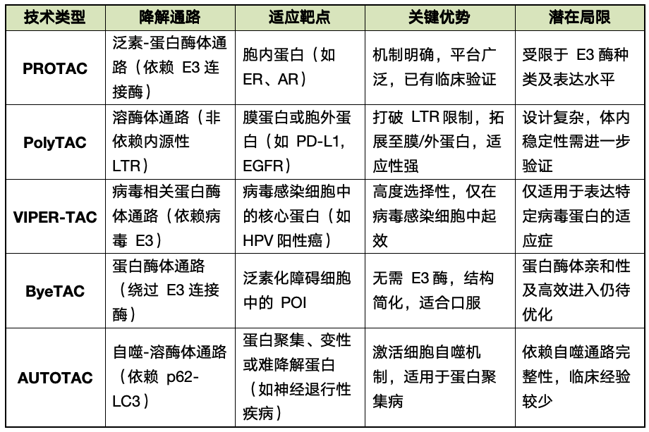 TAC技術(shù)對比