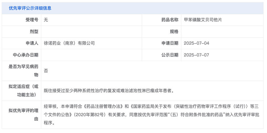優(yōu)先審評公示詳細(xì)信息
