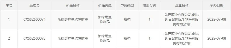 圖片來源：CDE官網(wǎng)