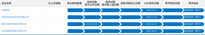艾氟洛芬貼劑國內(nèi)仿制競爭情況