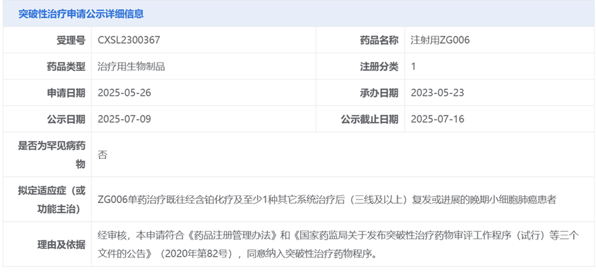 突破性治療申請公示詳細(xì)信息