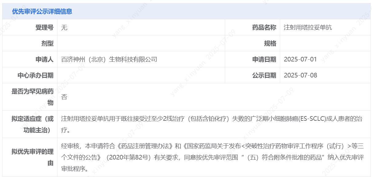 優(yōu)先審評公示詳細(xì)信息