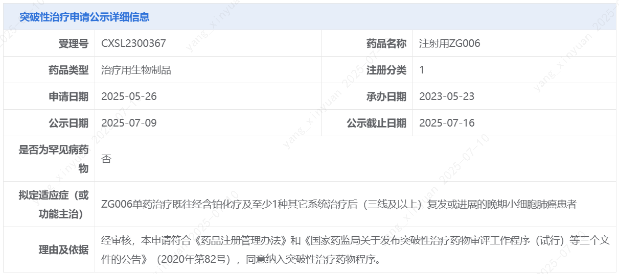 突破性治療申請公示詳細信息