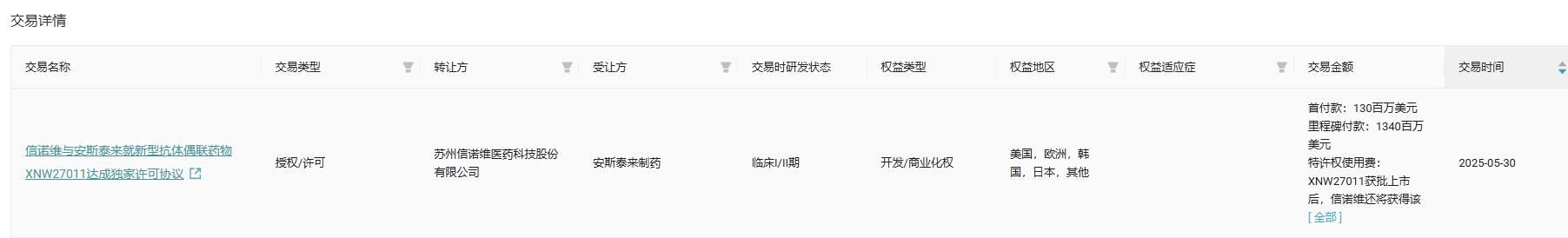 交易詳情
