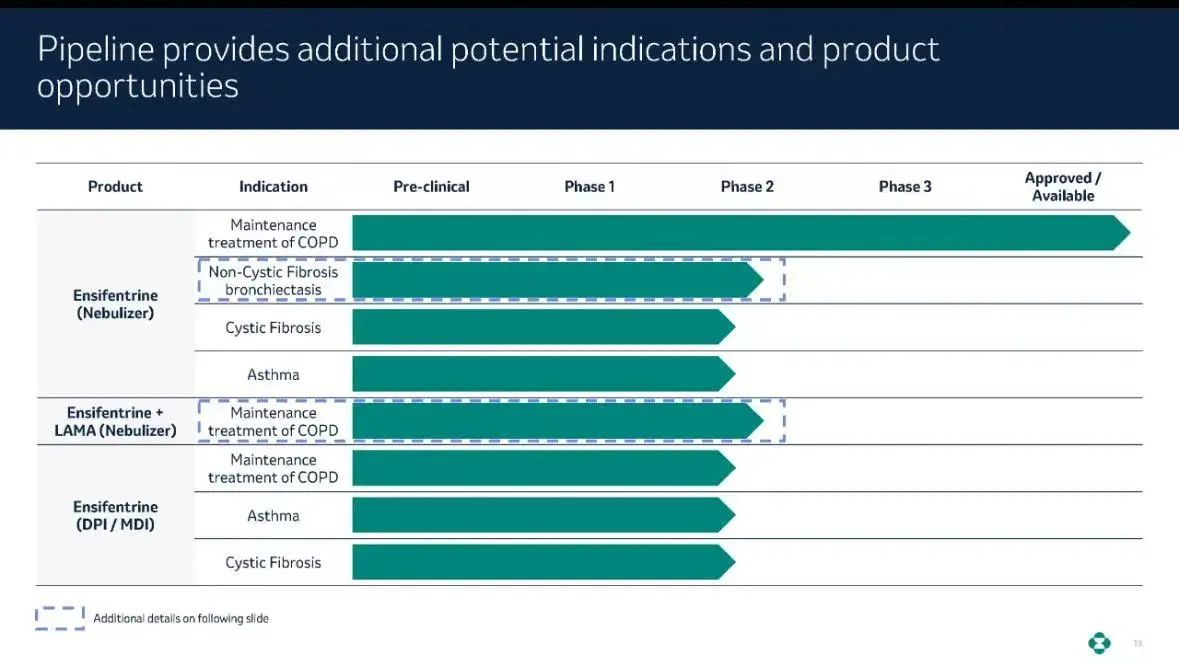 Pipeline provides additional potential indications and productopportunities