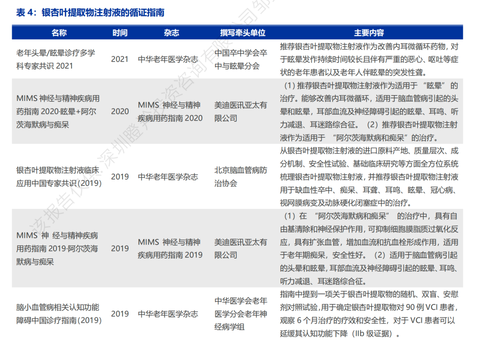 銀杏葉提取物注射液的循證指南