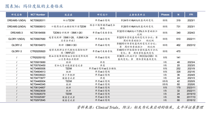 圖片來源：太平洋證券
