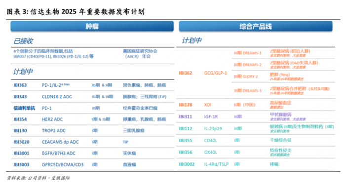 圖片來源：交銀國際證券研報