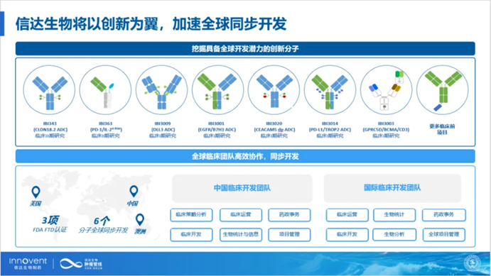 信達生物腫瘤管線