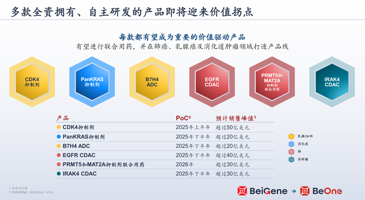 百濟(jì)神州潛在重磅管線