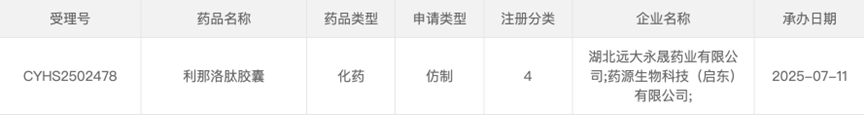 仿制藥利那洛肽膠囊上市申請已獲受理